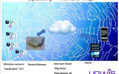 Digitalisering – Internet of things